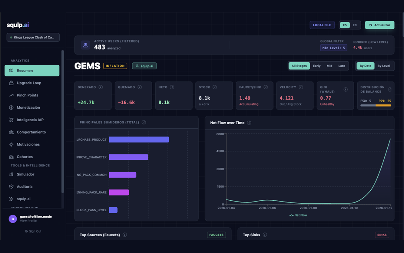 Squlp — Dashboard live ops