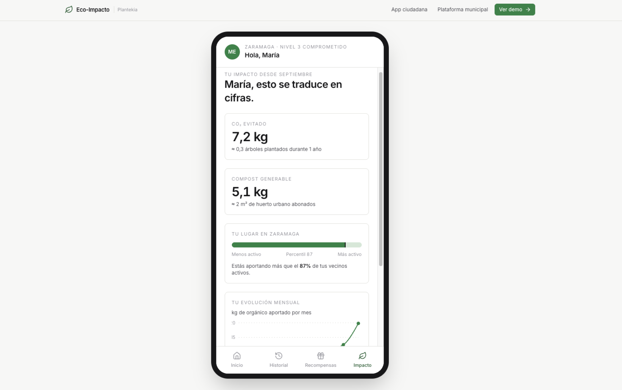 Eco-Impacto — App ciudadana: impacto en cifras reales